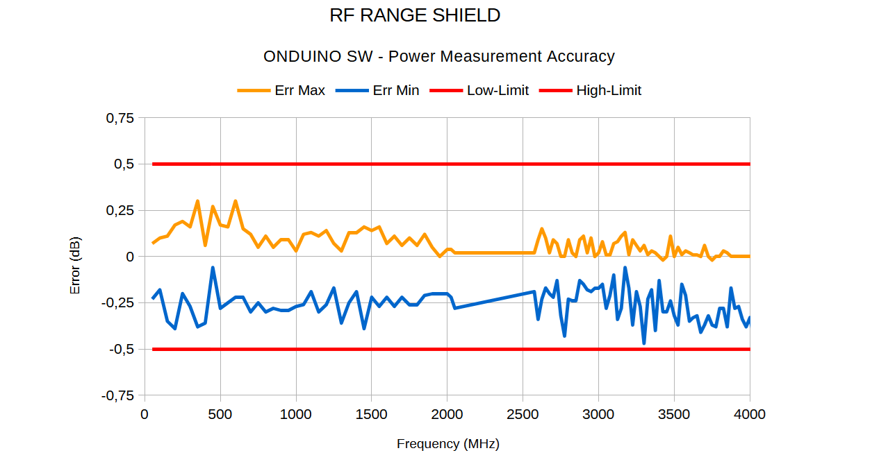 PD Accuracy