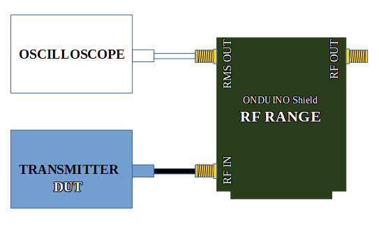 USE CASE MonitoringRF Signals